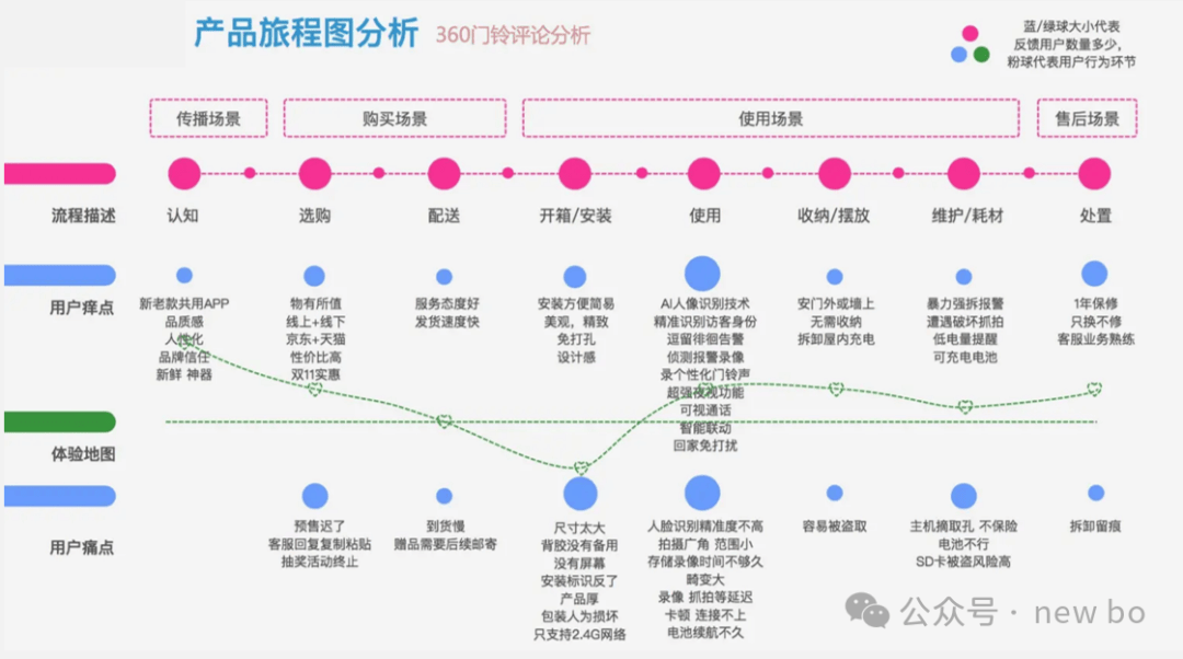 江南体育官网：如何通过用户旅程图优化体验