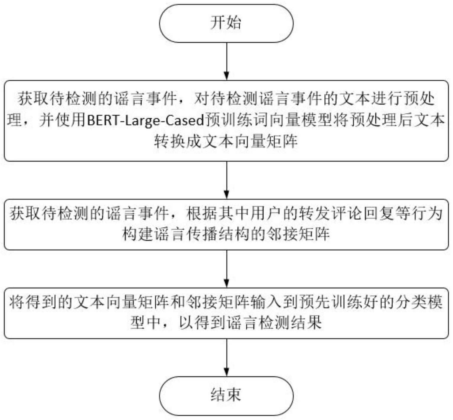 辨别社交媒体信息真实性的方法