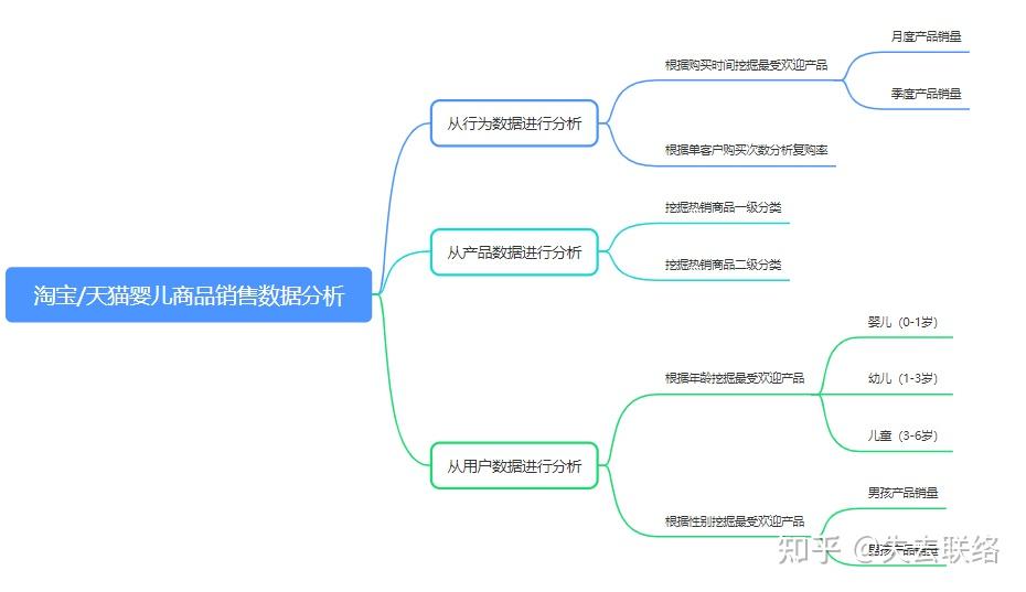 如何使用数据分析改善负面评论处理-江南体育官网