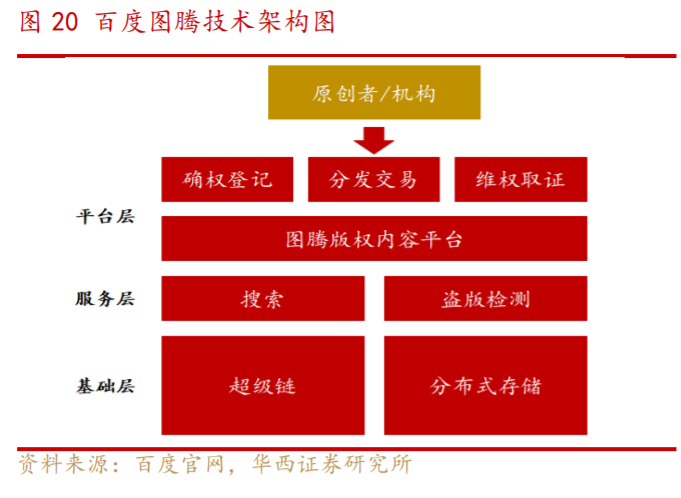 网络版权的未来发展趋势