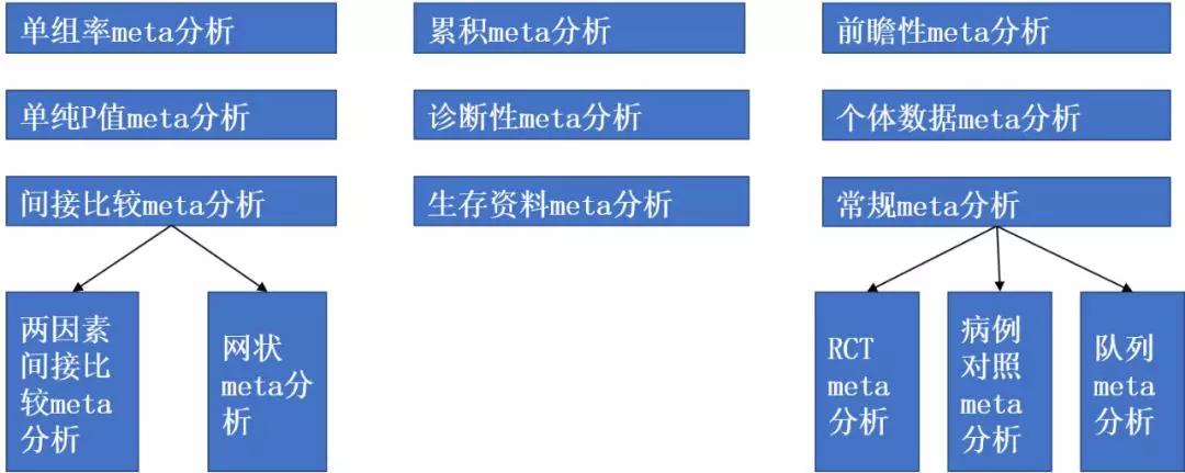 如何分析网络文章的可信度