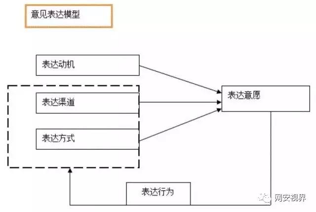 社交平台在政治运动中的信息传播：江南体育