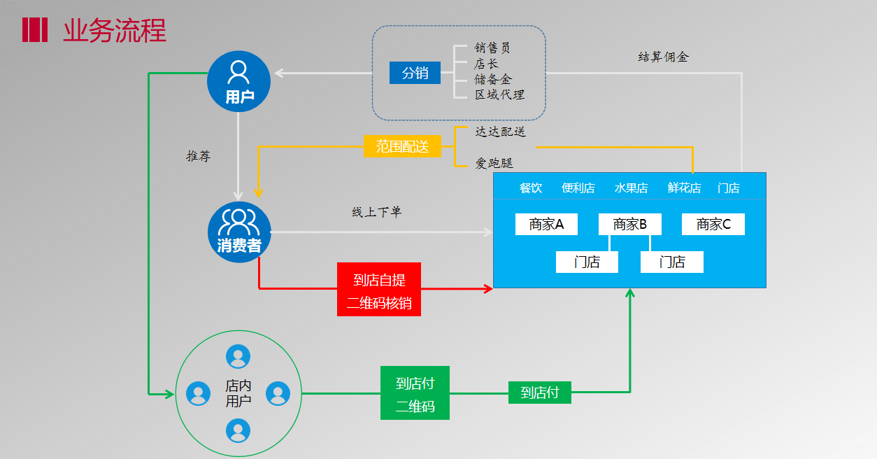 如何通过品牌联盟实现互利推广