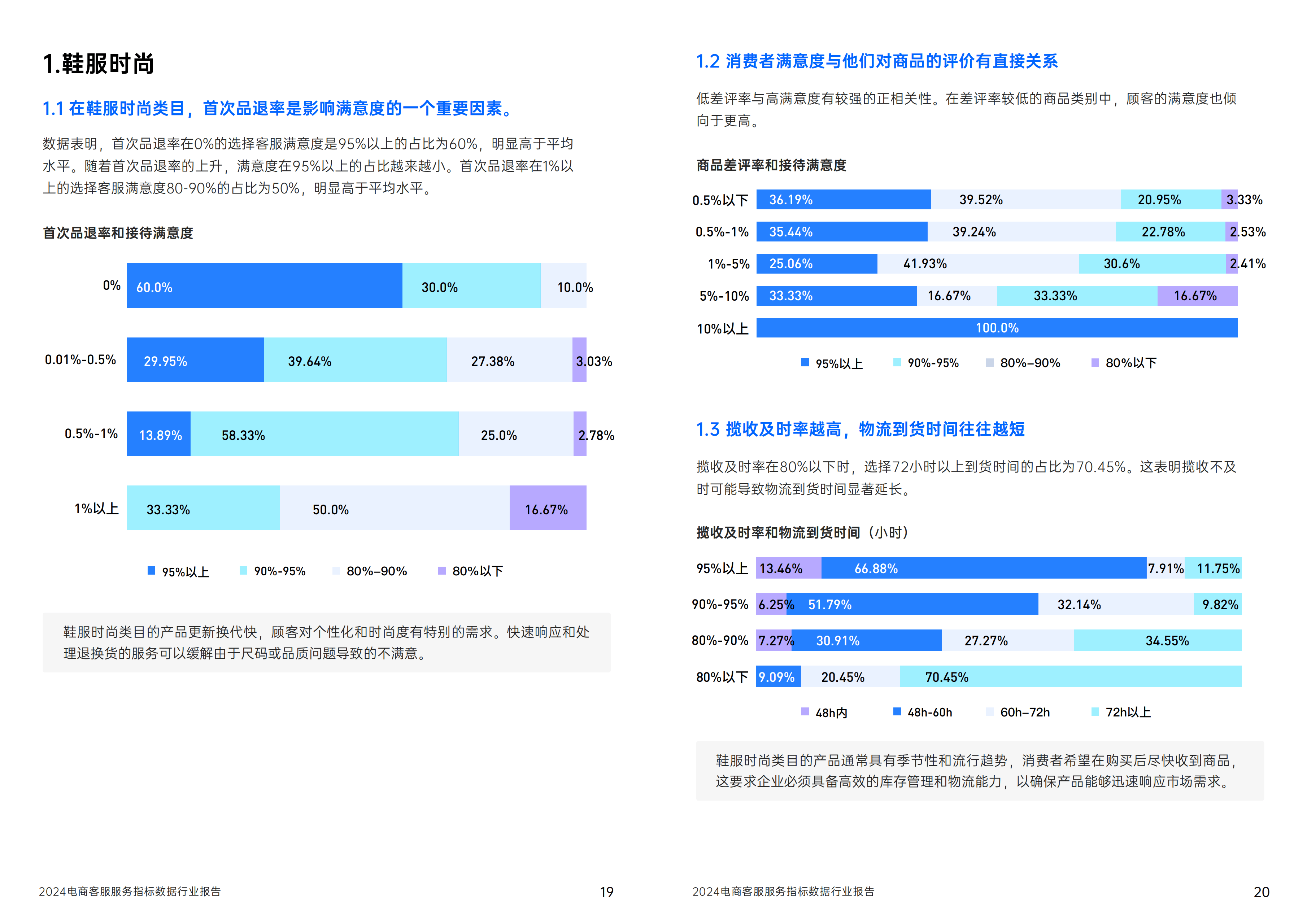 在线客服对用户满意度的影响有多大