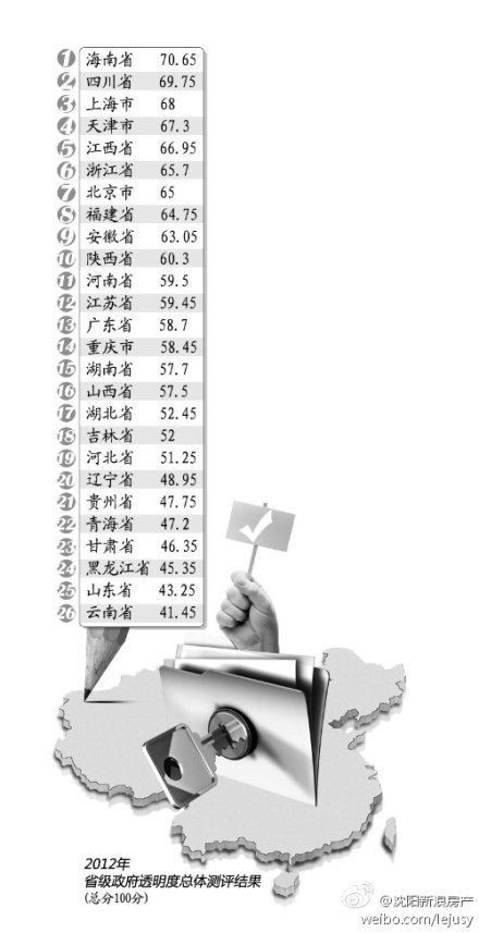 政府透明度与网络信息的法律框架