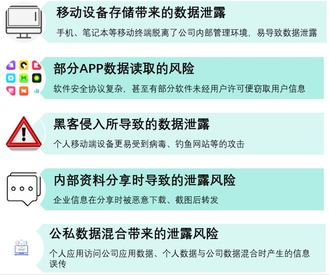 网络信息传递中敏感数据的保护方法_江南体育客户端