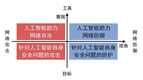 网络信息传播中的人工智能算法应用：江南体育app