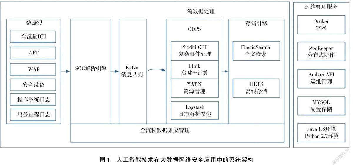 网络信息传播中的人工智能算法应用