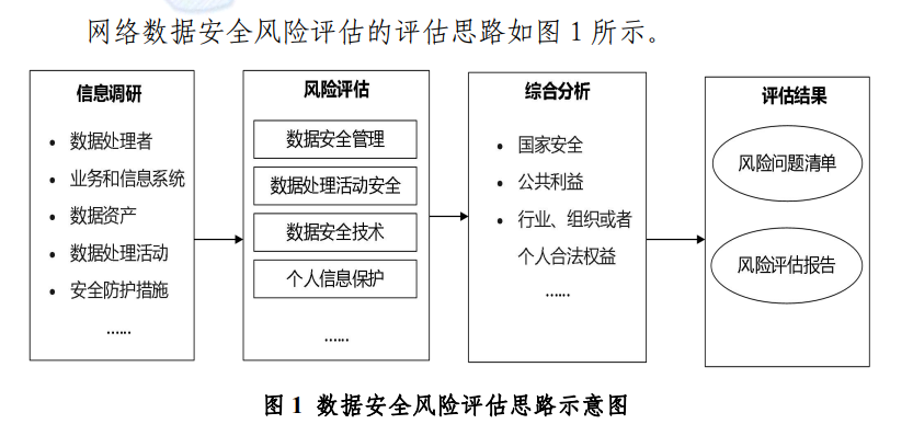 【江南体育官网】如何评估网络信息变化带来的风险