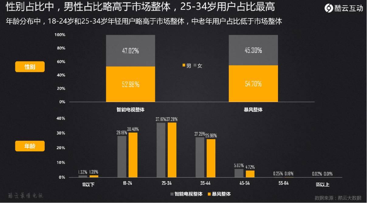 网络信息监测工具的用户群体分析-江南体育官网