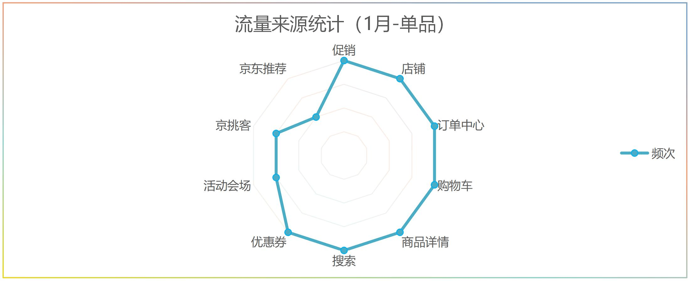 如何分析数据来源的可信度