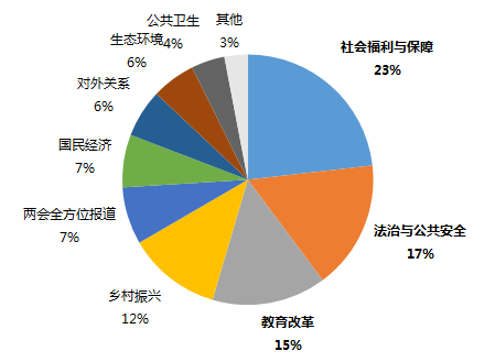 如何评估信息传播的教育效果