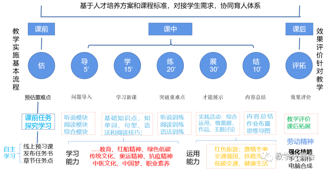 怎样在网络信息发布策略中融入故事化元素