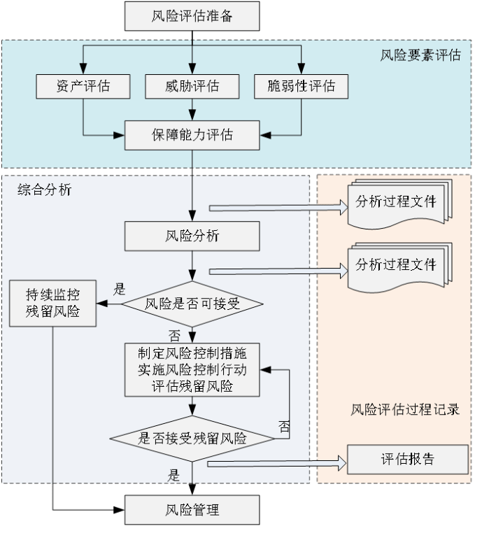 江南体育下载_网络信息安全策略的文档化流程