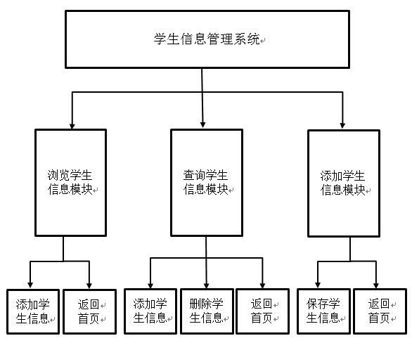 如何使用内容管理系统进行信息存储-江南体育下载