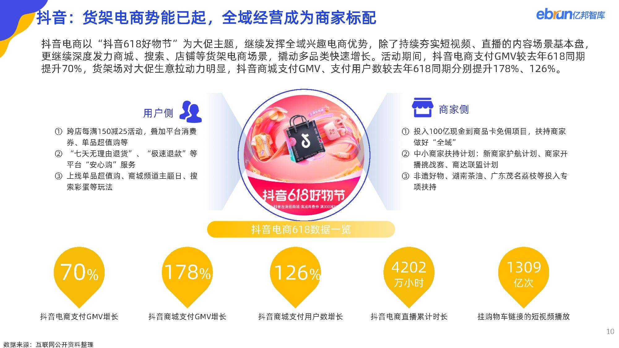 如何通过个性化推荐提升购物体验