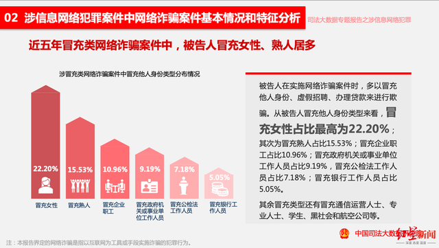 大数据技术如何帮助打击网络犯罪