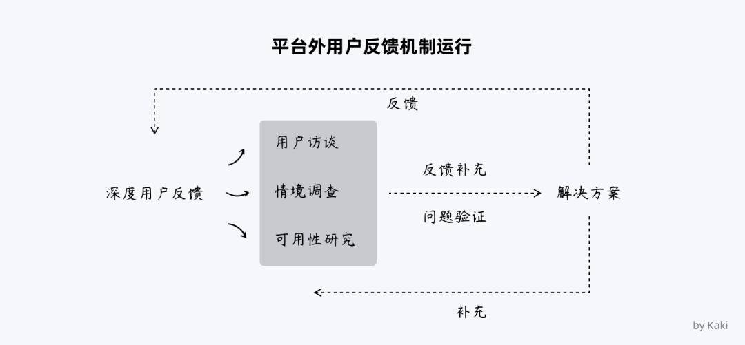 设计用户友好的反馈界面的最佳实践