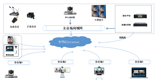 远程工作中的沟通工具选择：江南体育