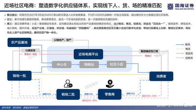 如何在电子商务中追踪信息来源