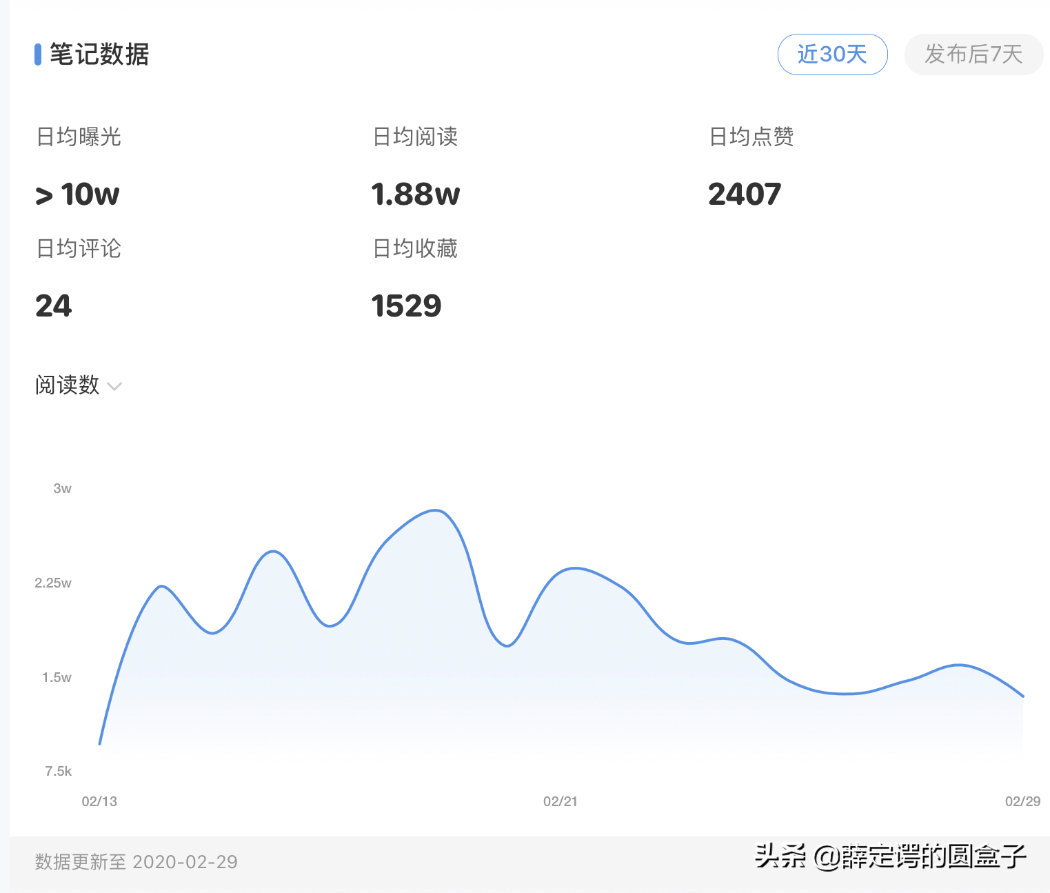 如何利用网络研讨会提升搜索引擎排名