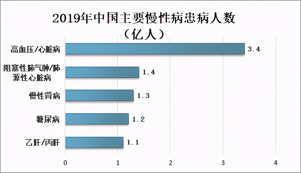 如何看待网络信息对慢性病管理的促进作用