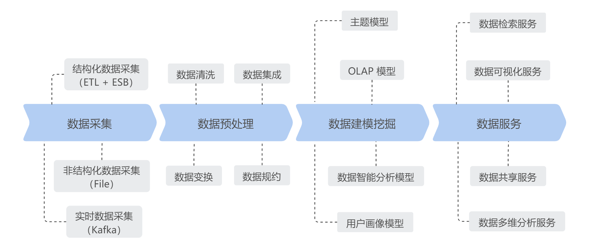 江南体育官网-如何构建多维数据可视化模型