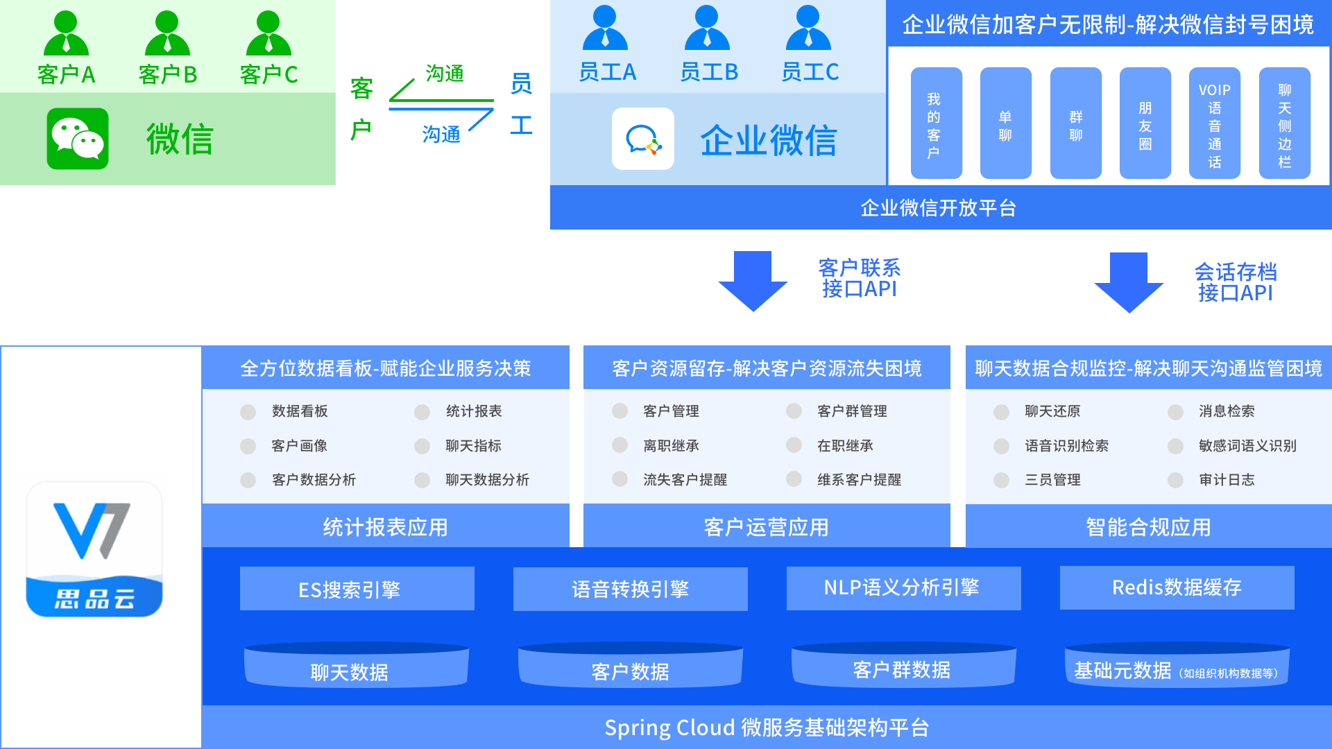 如何做好信息存储的合规性审计