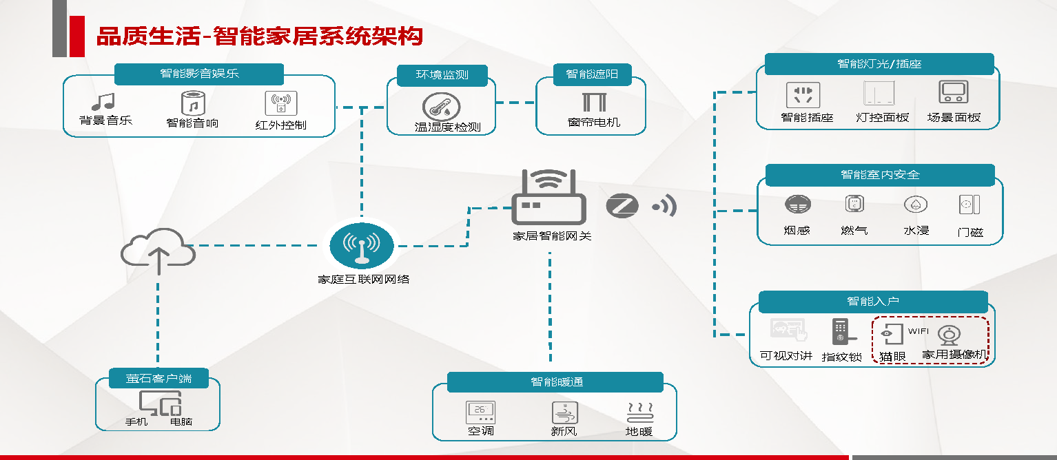 社交平台如何加强社区信息交流