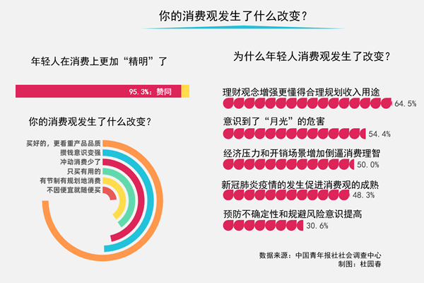 网络信息对青少年消费观念的影响是什么-江南体育客户端