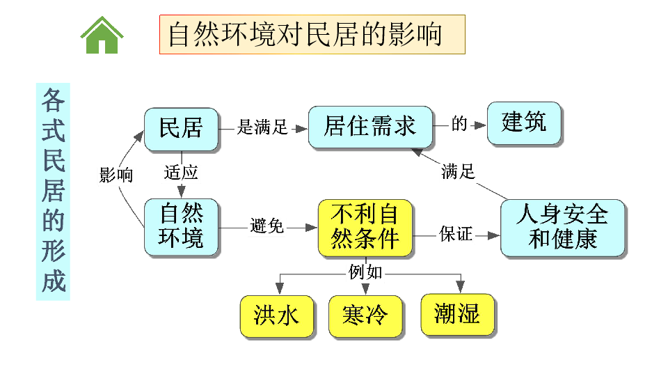 网络信息对地方文化的影响机制