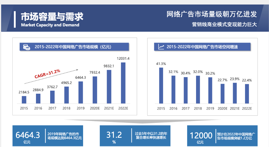 如何通过网络信息实现快速迭代的商业模式创新