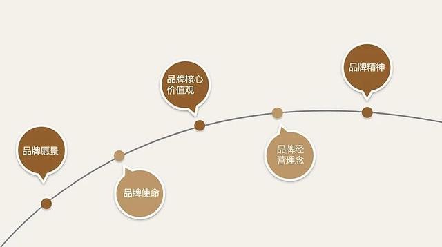 网络信息传播中如何打造品牌个性：江南体育下载