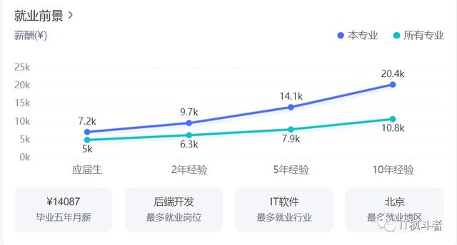 网络信息安全的未来趋势与大数据的关系