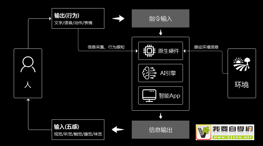 在网络信息环境中保护个人隐私的人工智能解决方案【江南体育下载