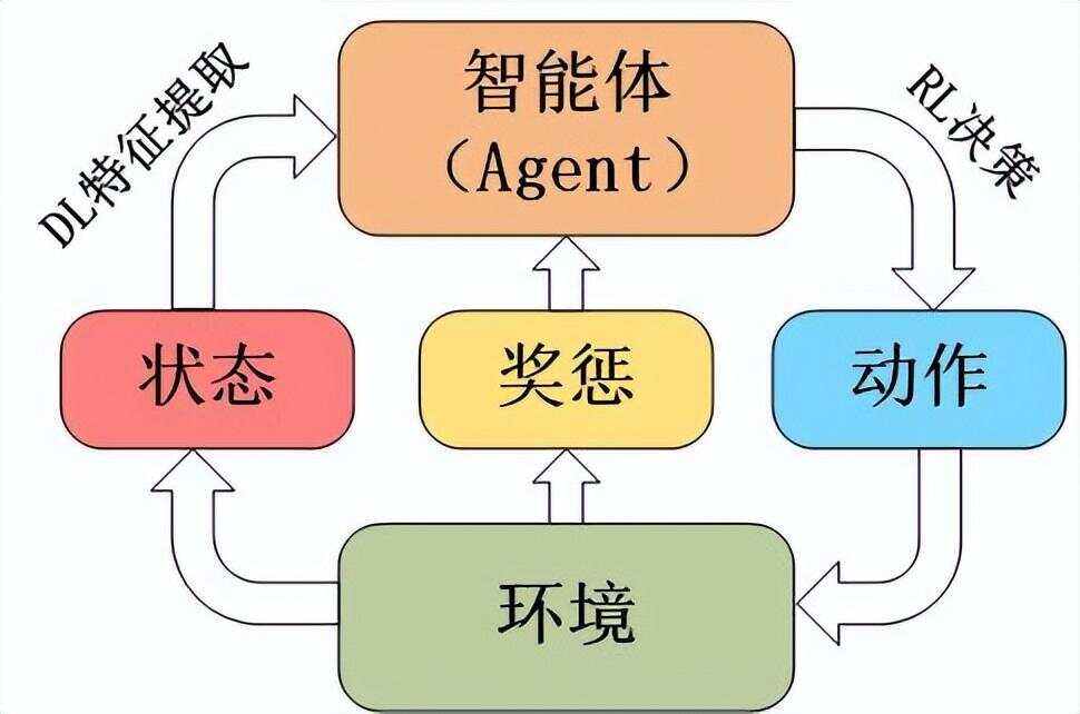 在网络信息环境中保护个人隐私的人工智能解决方案