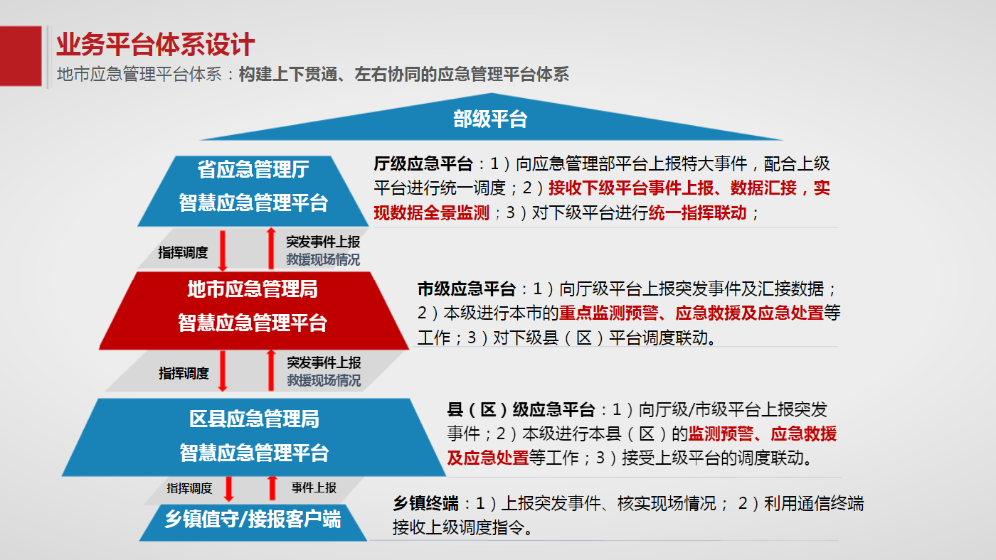 如何构建灾害管理中的信息安全体系-江南体育官网