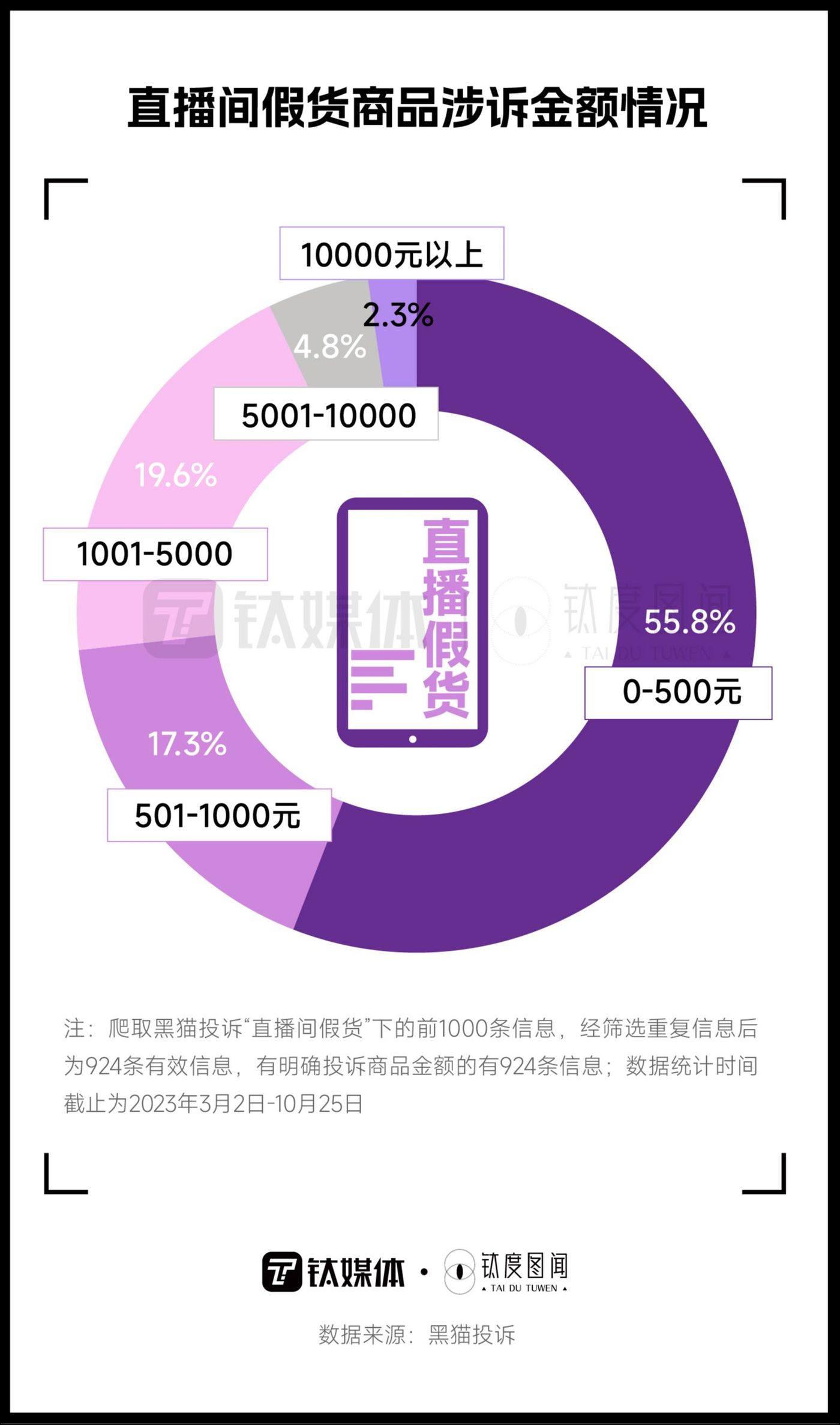 江南体育-直播带货对消费者决策的影响