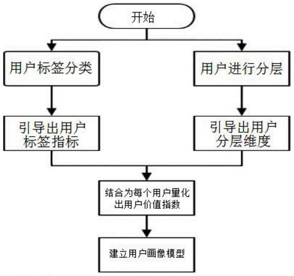 金融科技如何利用大数据进行用户画像-江南体育下载