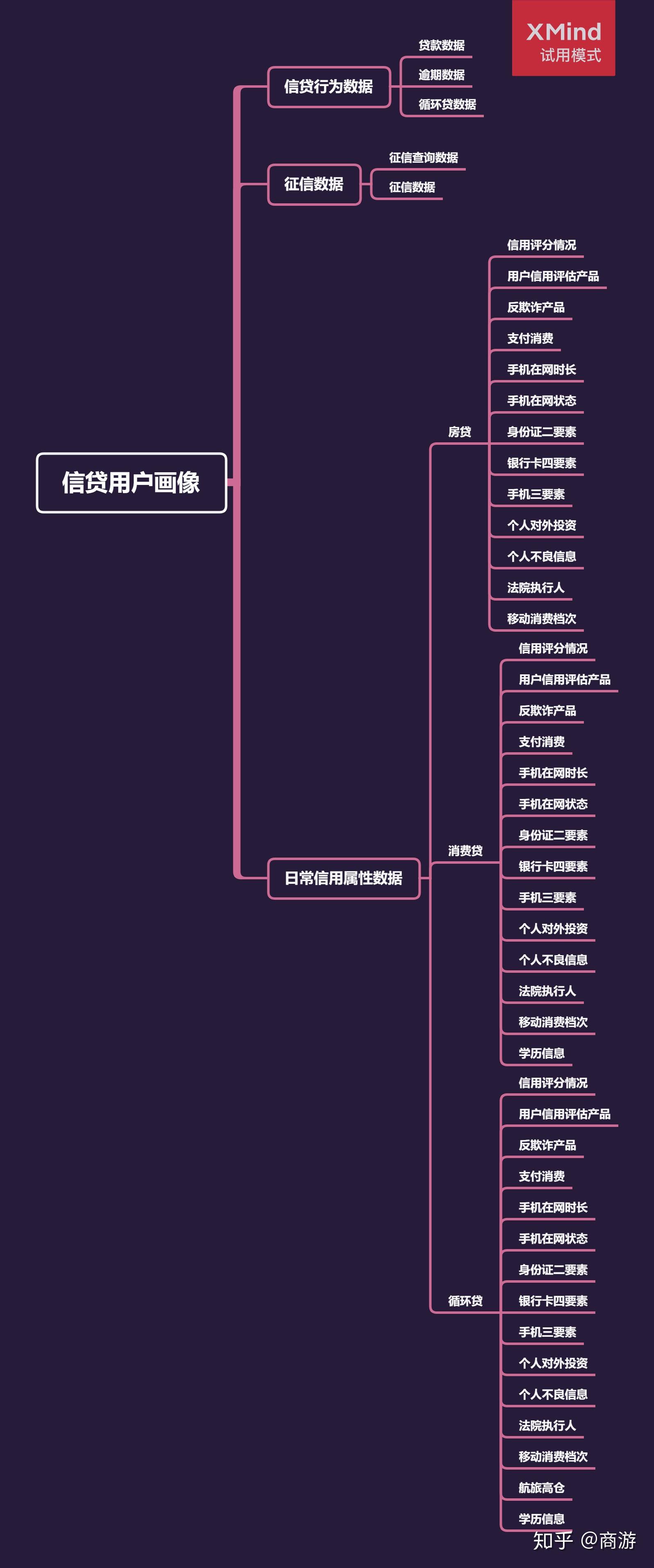 金融科技如何利用大数据进行用户画像