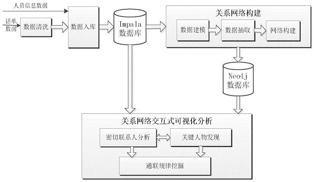 江南体育-网络信息可视化技术的基本概念是什么