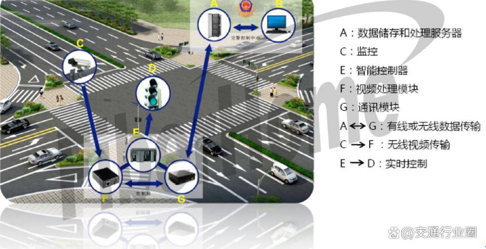 江南体育下载-如何借助数字化工具改善社区交通