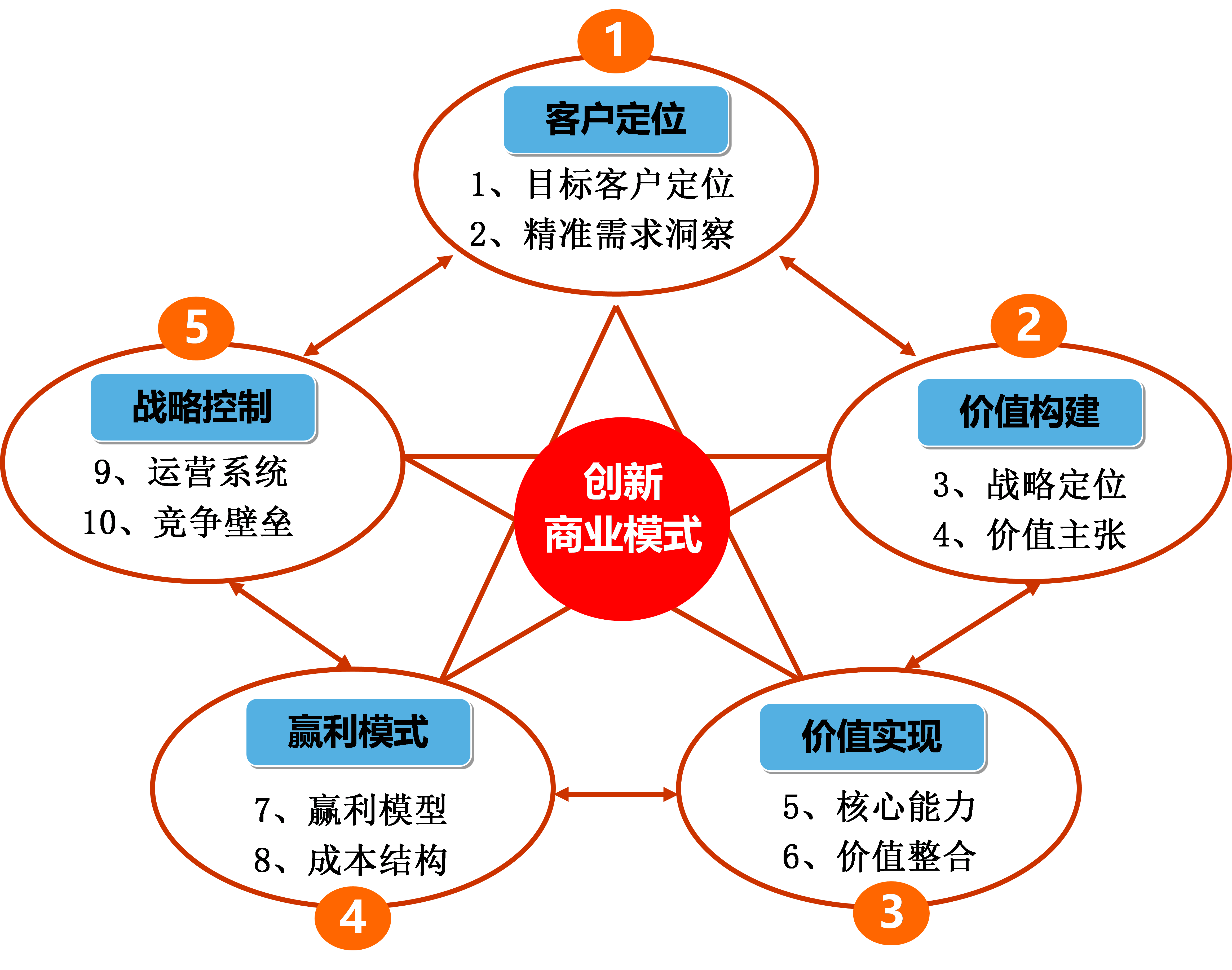 如何通过网络信息实现精准营销与商业模式创新