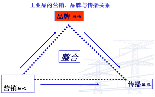 网络信息与品牌忠诚度之间的关系研究-江南体育app