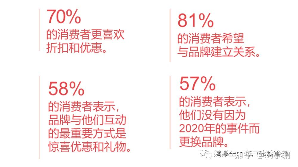 网络信息与品牌忠诚度之间的关系研究