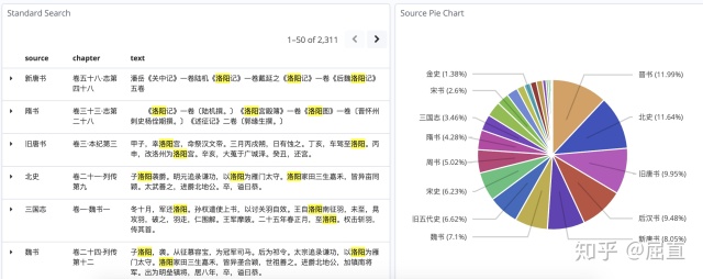 大数据如何影响历史研究的信息获取|江南体育app