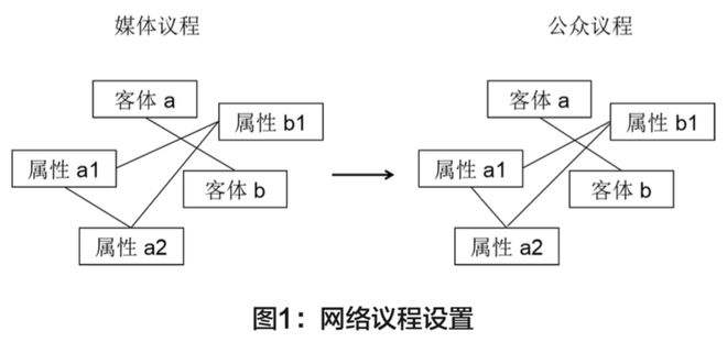 江南体育：网络信息对传统媒体议程设置的影响