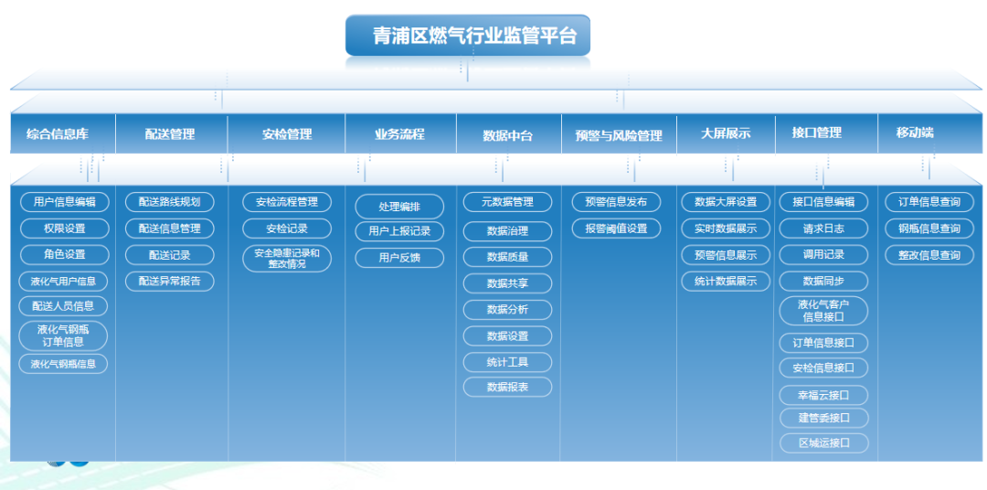 大数据如何助力网络信息的快速响应