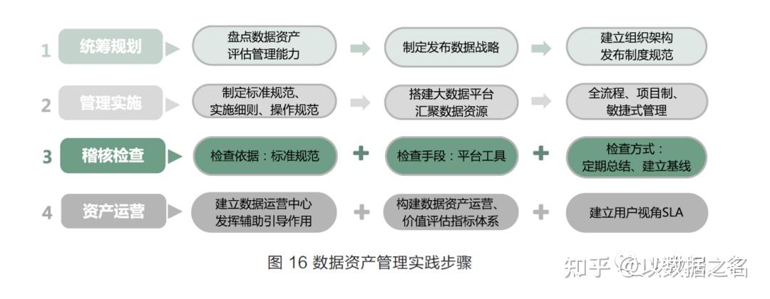 企业如何利用网络信息分析构建数据资产