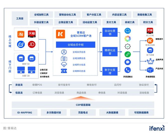 江南体育下载-如何使用分析工具监测品牌推广效果